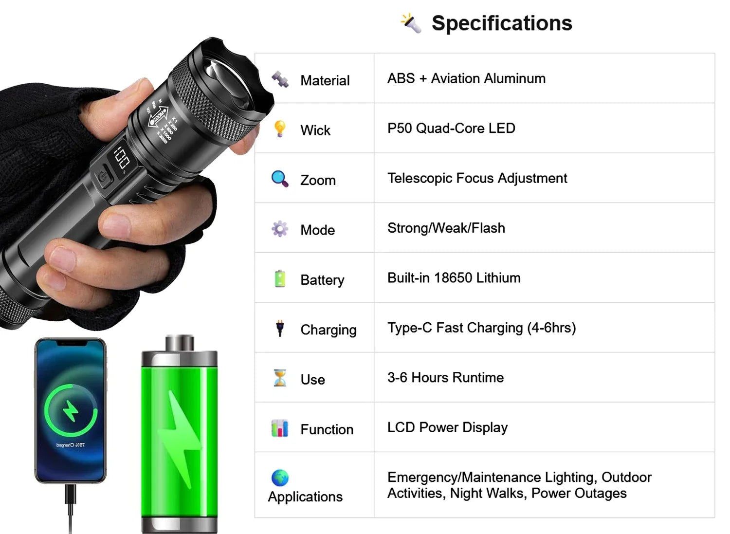 2000LM Tactical LED Flashlight with Display