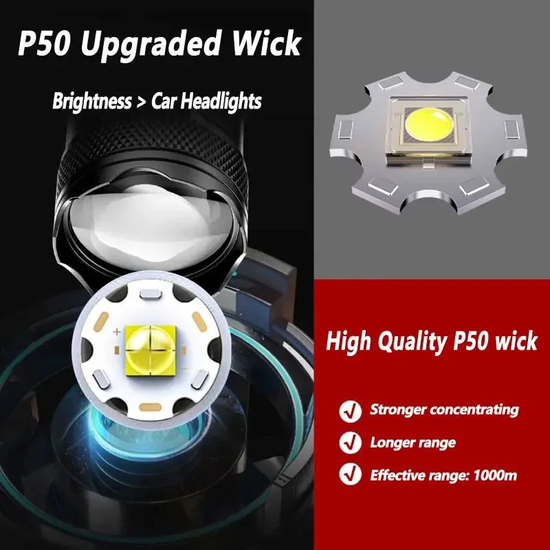 2000LM Tactical LED Flashlight with Display