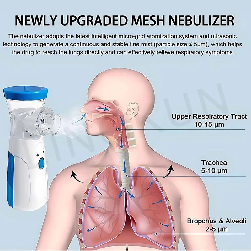 Silent Mesh Nebulizer Handheld Asthma Inhaler
