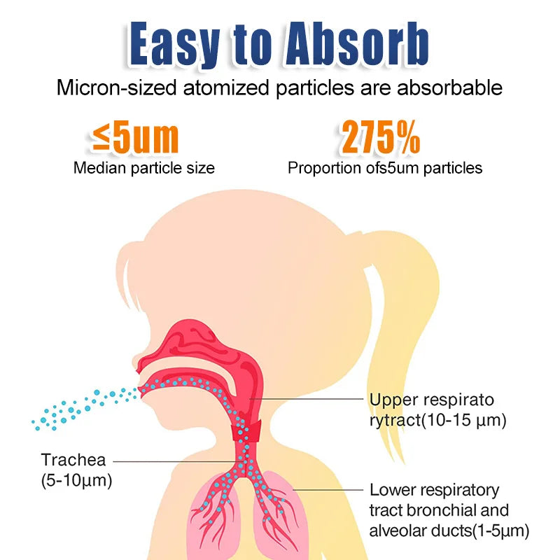 Silent Mesh Nebulizer Handheld Asthma Inhaler