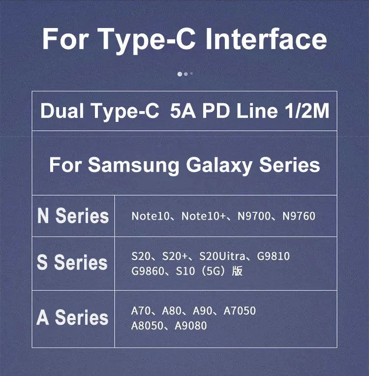 2PCS PD 45W USB C Cable Samsung