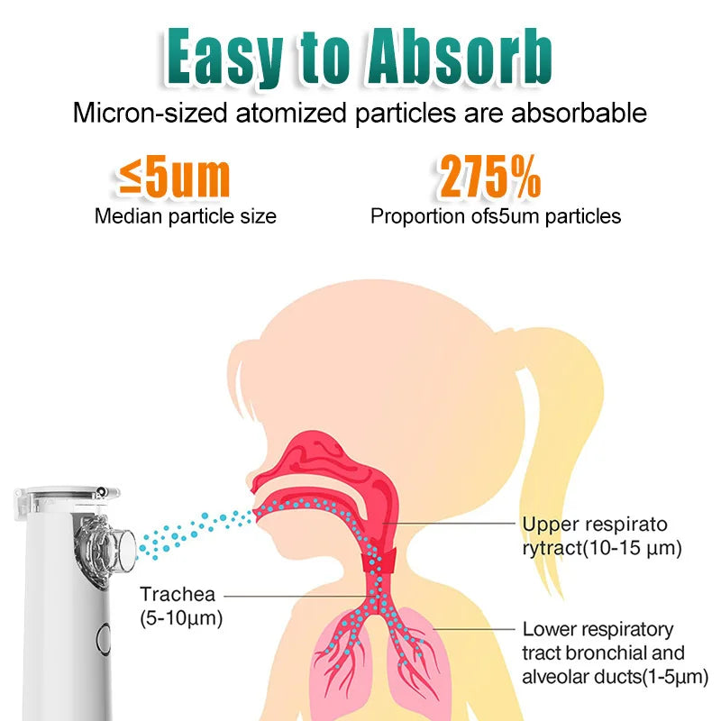 Silent Mesh Nebulizer Handheld Asthma Inhaler