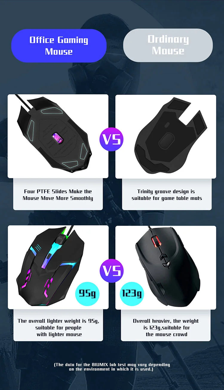 Ergonomic RGB Gaming Mouse USB Wired