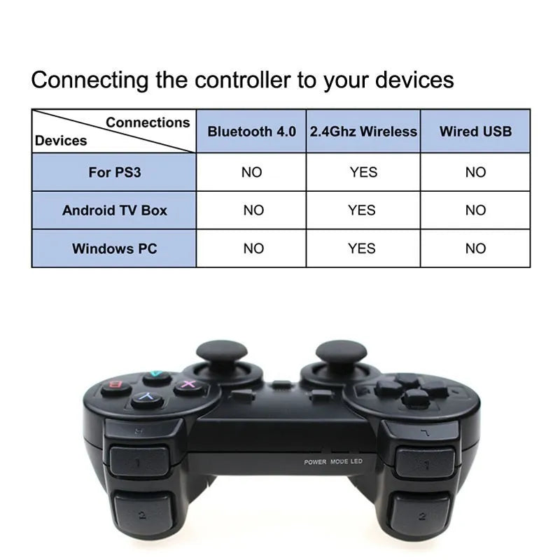 2.4G Wireless Gamepad Controller for PC