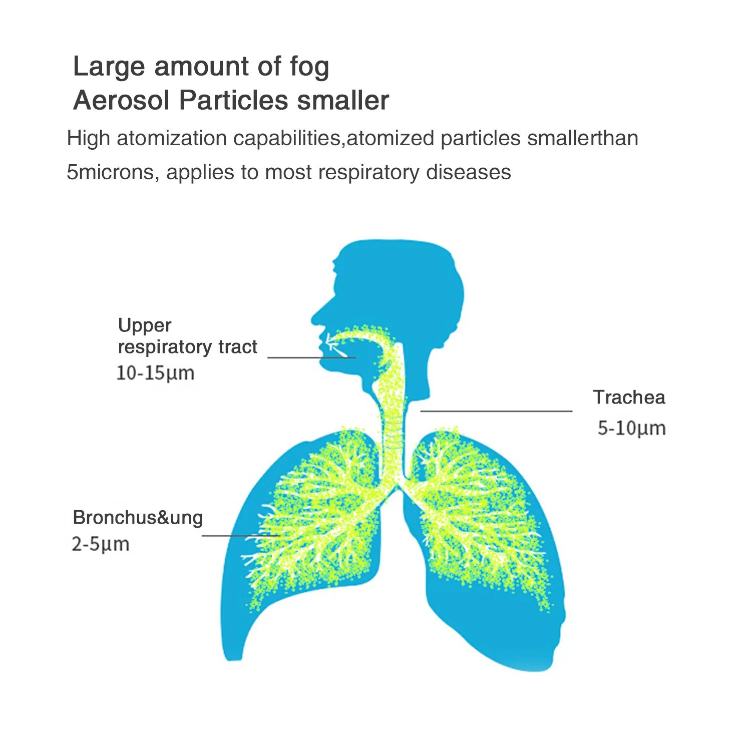 Silent Mesh Nebulizer Handheld Asthma Inhaler